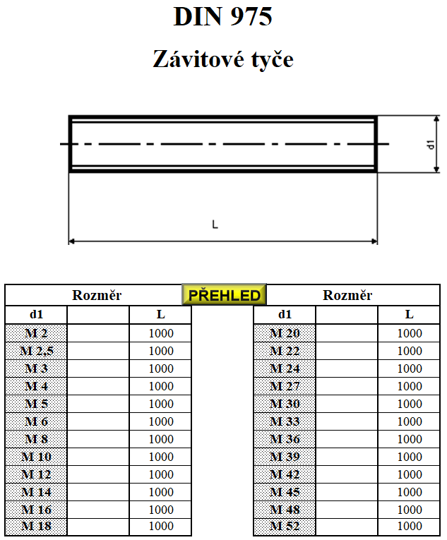 Tyč závitová 1m pevnost 8.8 černá